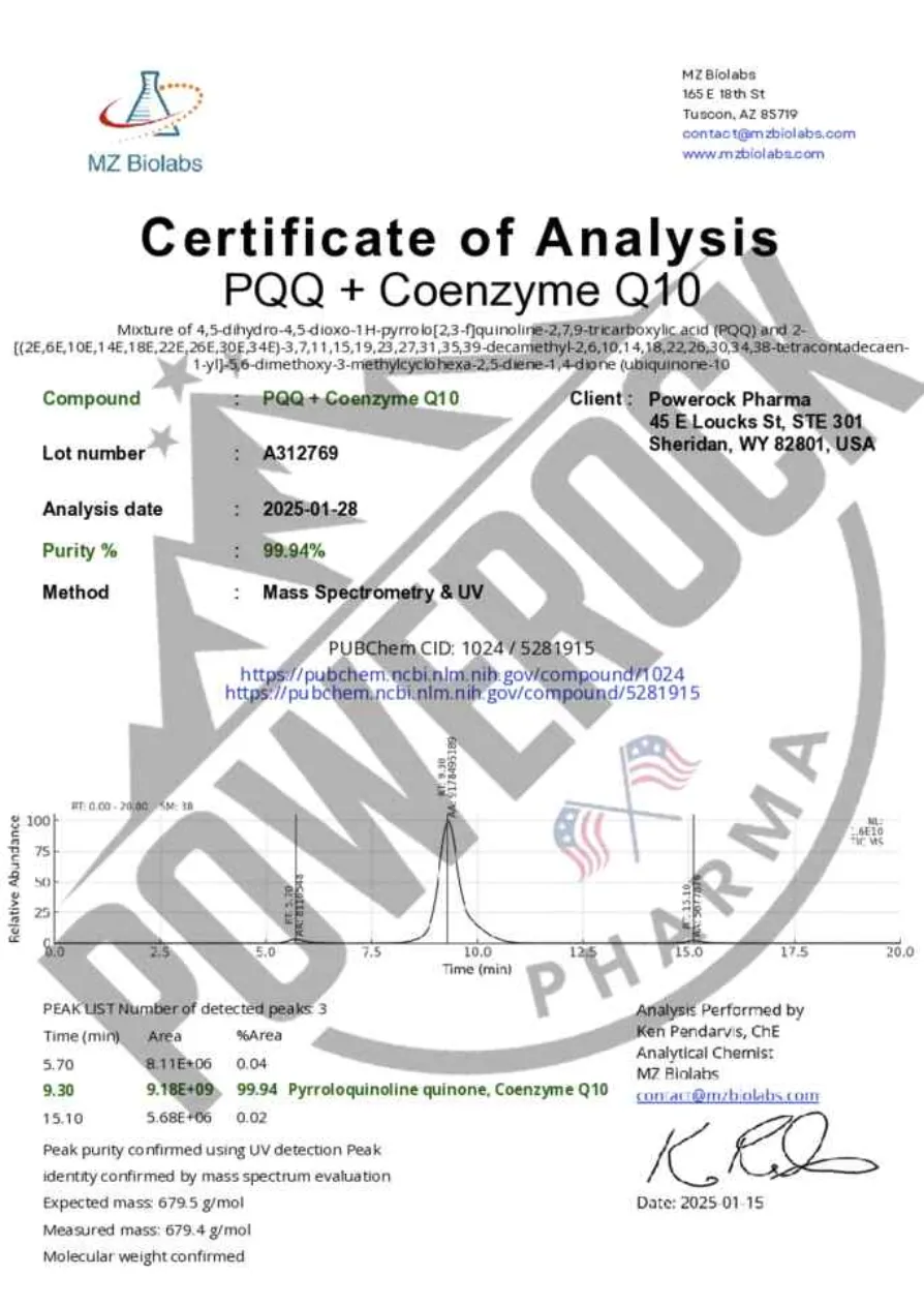 Chromatogram PQQ + Coenzyme Q10